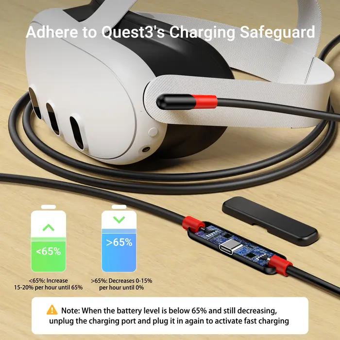 Câble de chargement VR 16 pieds USB 3.1 Type-C pour Meta Quest 3 Quest 2 Pico4 PC SteamVR cadeau gaming réalité virtuelle