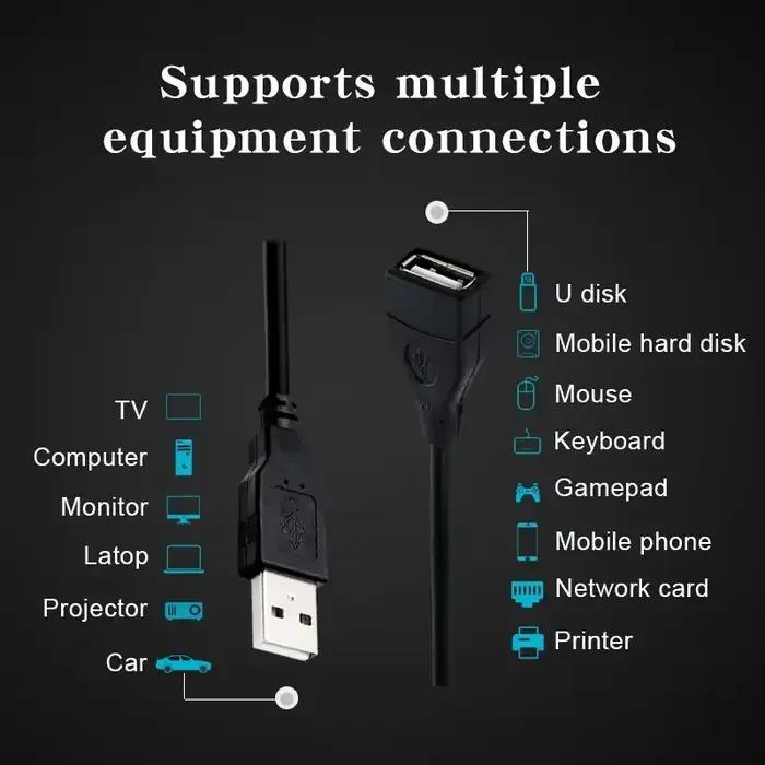 Câble d'extension USB 2.0