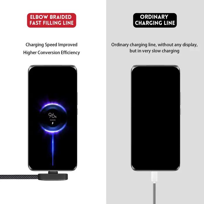 Câble de charge rapide 100W à angle droit 90 degrés USB C Type C