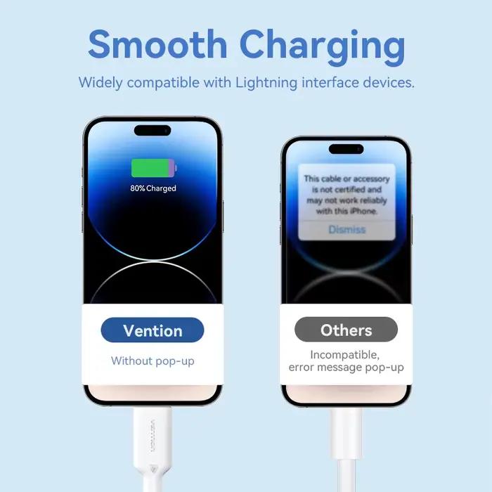 Câble Lightning Vention pour iPhone 14 13 12 11 8 Pro Max USB C vers
