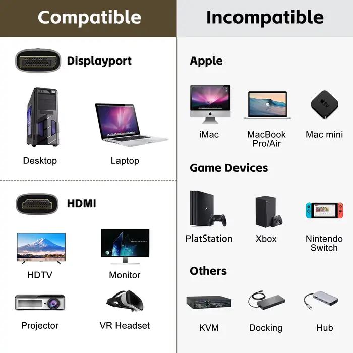 Câble Compatible DisplayPort vers HDMI
