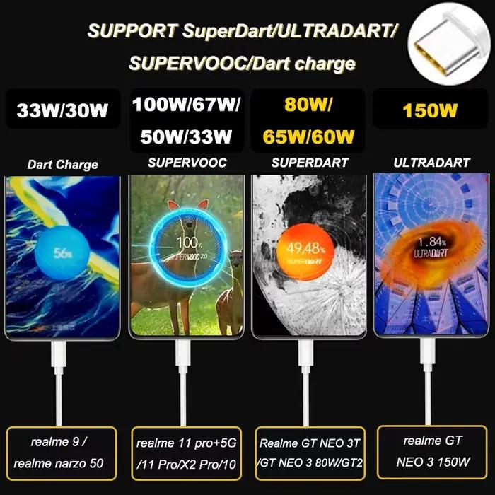 Realme câble d'origine 80W 65W Usb Type C Super Dart