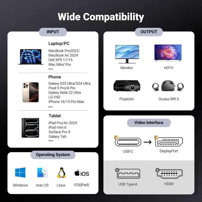 Câble tressé USB-C vers DisplayPort 1.8m supportant 8K 60Hz pour ordinateur moniteur projecteur télévision occasiões professionnelles et passionnés