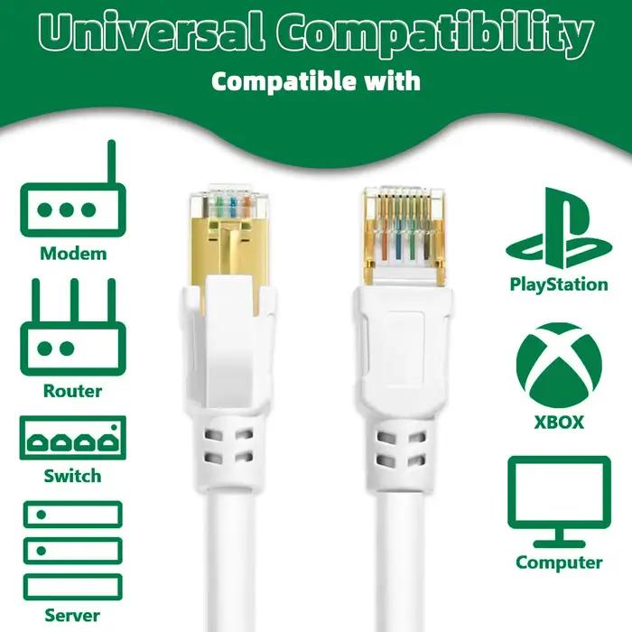 Câble Ethernet Cat8 extérieur et intérieur 30 pieds