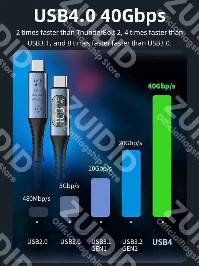 Câble USB4.0 40Gbps Type C à C PD3.1 240W