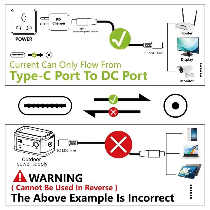 Cordon d'Alimentation USB de Type C