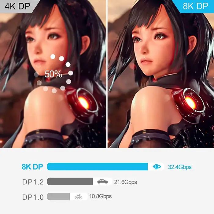 Câble DP 8K 120Hz 4K 240Hz 80Gbps HDR vidéo Audio Displayport