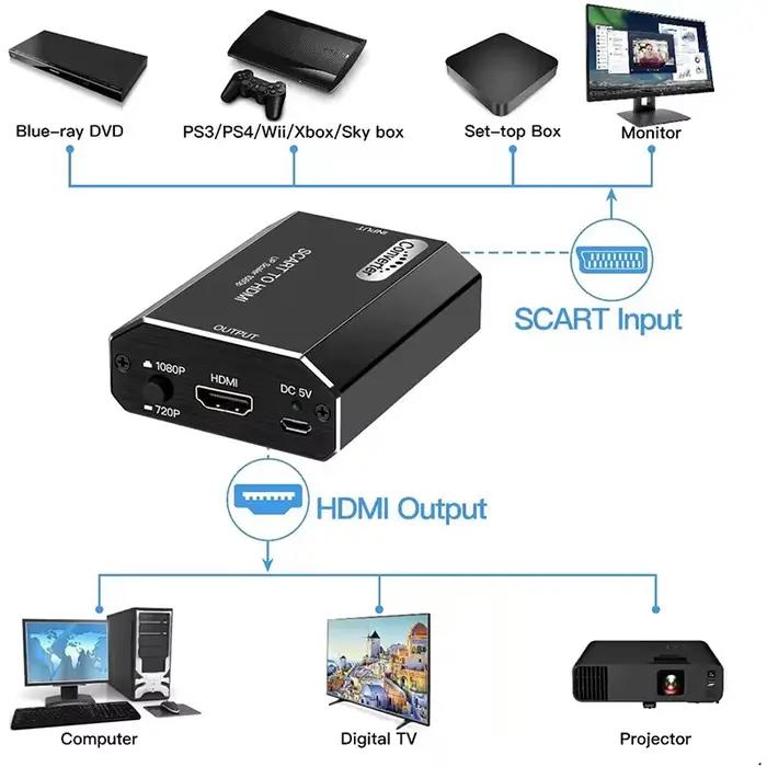 Convertisseur Péritel vers HDMI adaptateur Audio-vidéo pour sortie 720P 1080P alimentation externe USB occasions spéciales观影体验升级，现在就享受这一创新技术带来的好处，让您的观看体验更上一层楼。