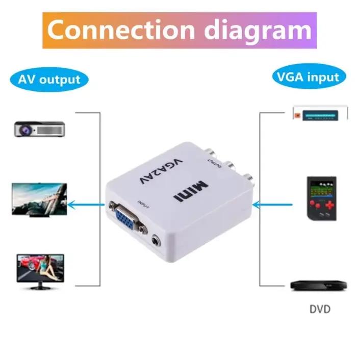 Convertisseur vidéo VGA vers AV