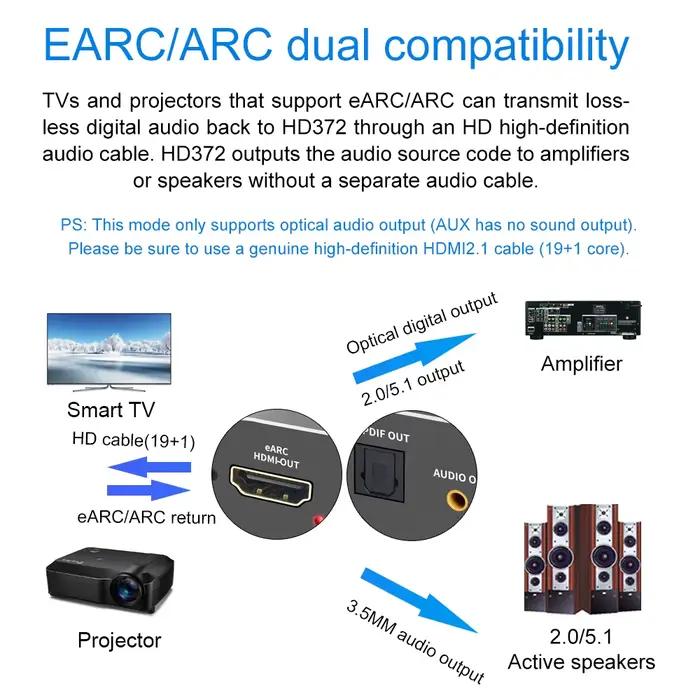 Extracteur Audio HDMI2.1