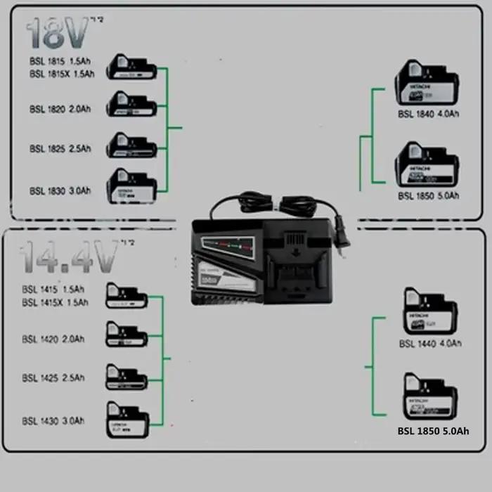 Chargeur de batterie lithium à charge rapide