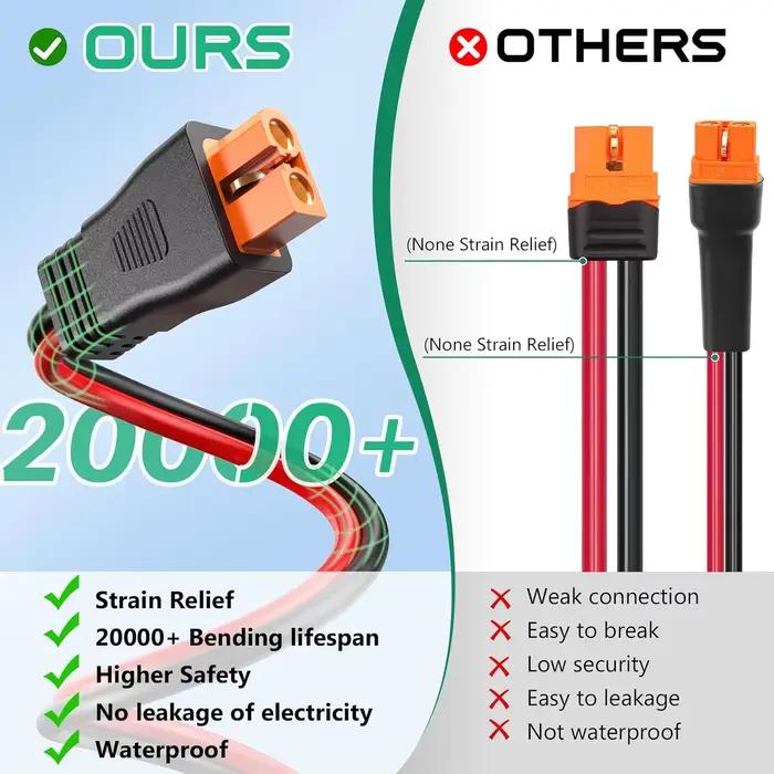 JMUYTOP pour centrale électrique Portable EcoFlow XT60i câble d'extension 12AWG 118 pouces/3M