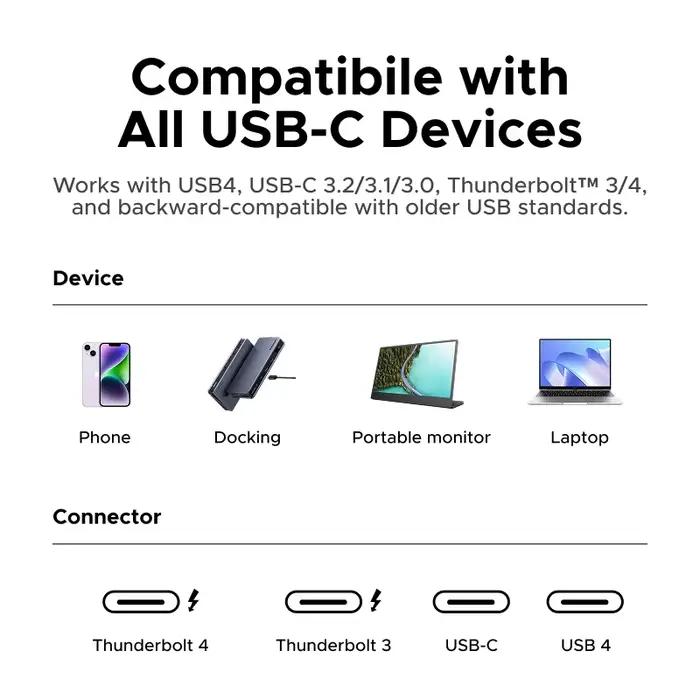 Câble USB4 USB C vers USB C UGREEN 40 Gbps 8K 240W PD3.1 Charge rapide Type C