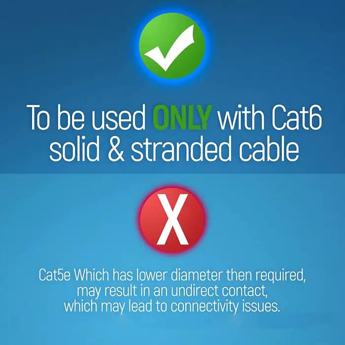 Connecteurs de passage RJ45 Cat6