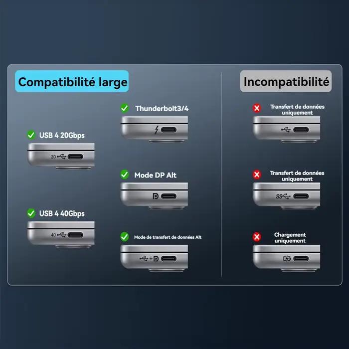 Câble de Type C vers HDMI 8K 4K USB C vers HDMI pour MacBook iPad Samsung Galaxy occasions spéciales gaming streaming vidéo