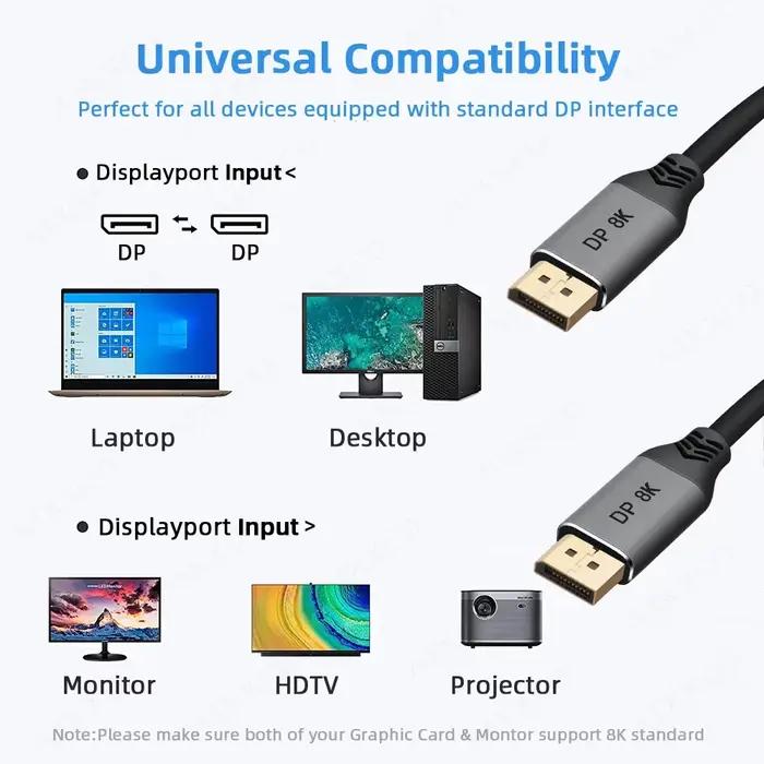 Câble DisplayPort 1.4 8K 60Hz 4K HDR 165Hz