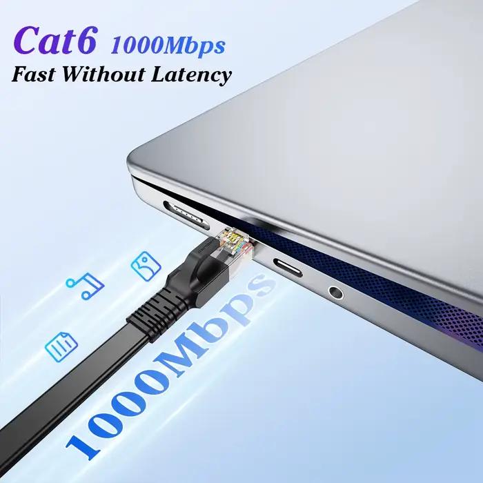 UGOURD – câble Ethernet Cat6 1000Mbps