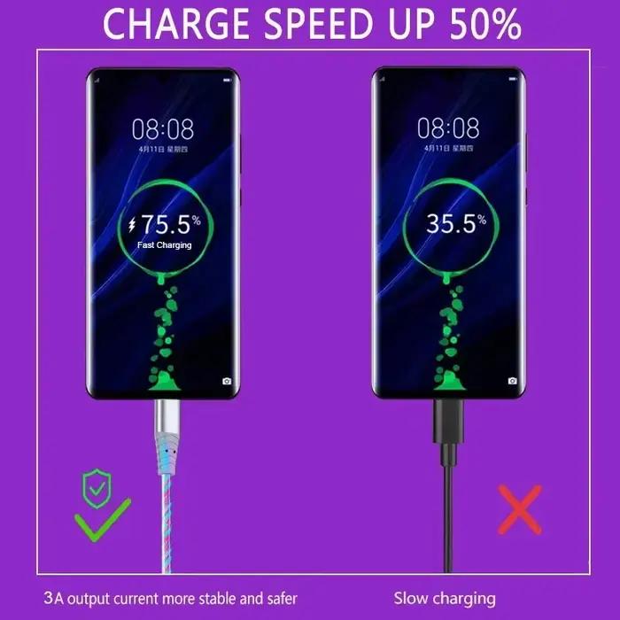 Cordon de données de charge rapide flux lumineux USB Type C câble 5A