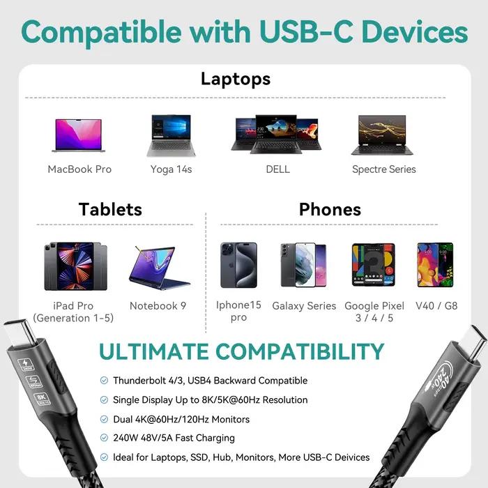Câble Thunderbolt 4 USB4 40Gbps 8K @ 60Hz 4K @ 120Hz PD3.1 100W type-c vers USB-C double protocole Compatible pour iPhone 15 HUAWEI