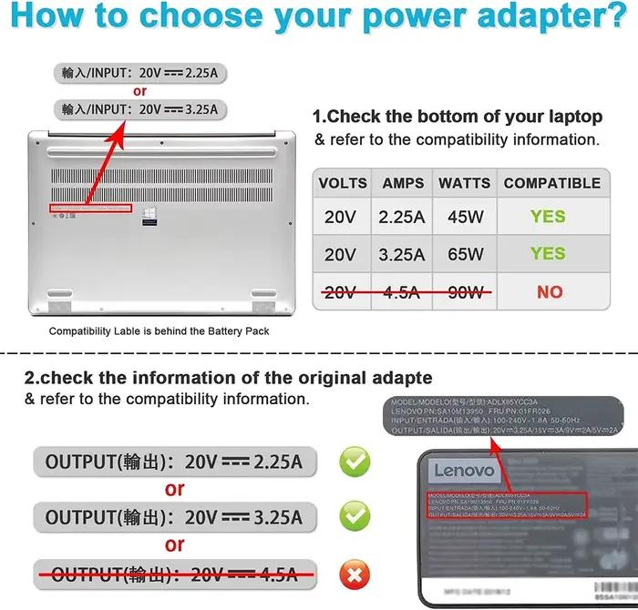 Chargeur d'ordinateur portable 65W pour Lenovo Thinkpad T470S T460 E531 E570 E560 L470 L460 L440 T440 T450 T540P X270