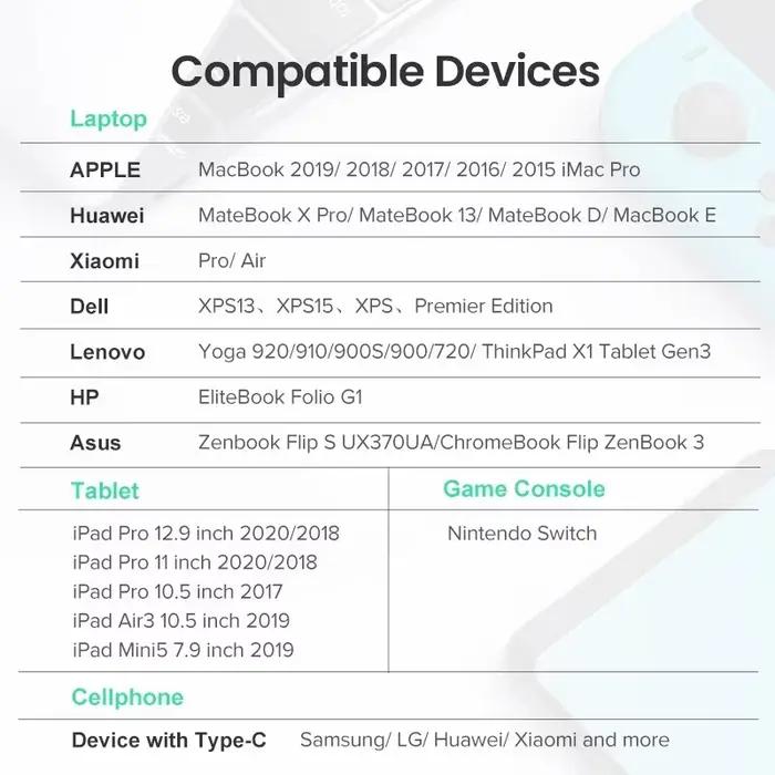 Câble USB Type C à USB C rapide 5A 100W pour Samsung Galaxy Z Fold S21 MacBook Pro compatibilité charge rapide occasionnels