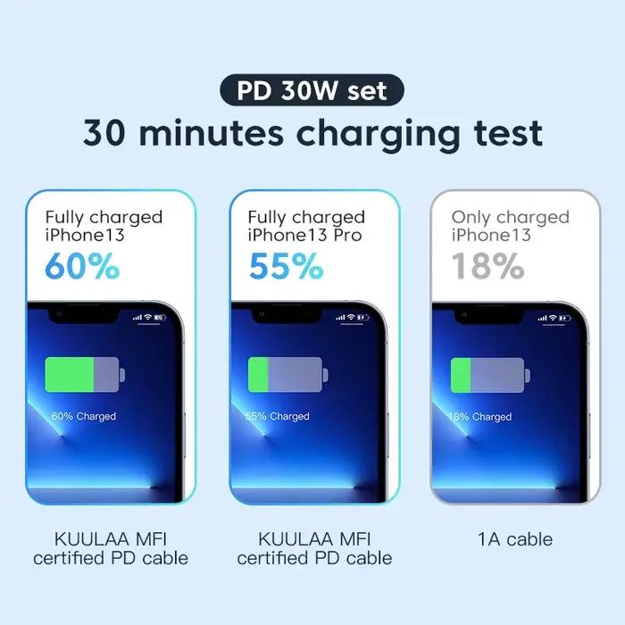 Câble de charge rapide USB Type-C