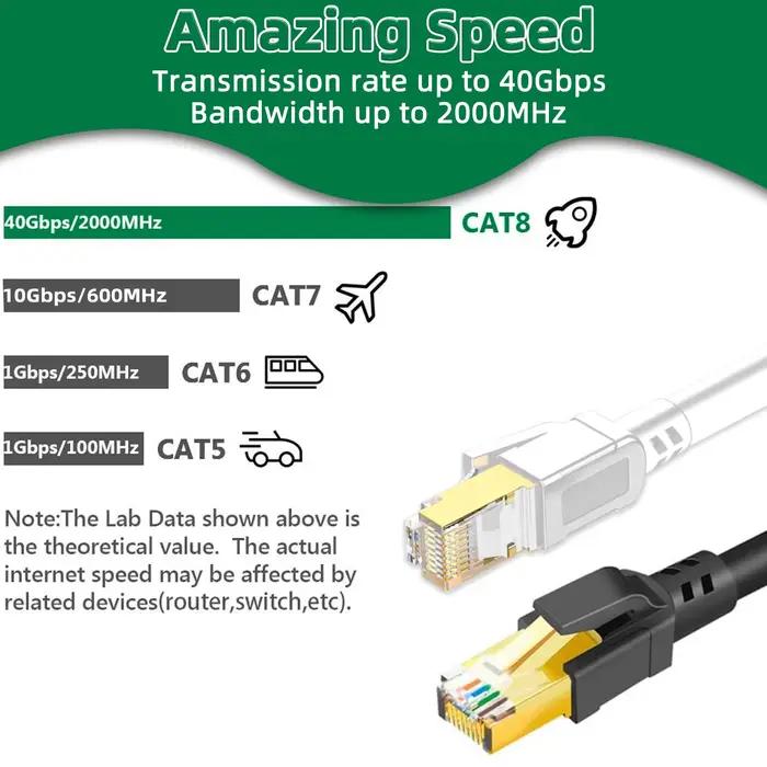 Câble Ethernet Cat8 extérieur et intérieur 30 pieds