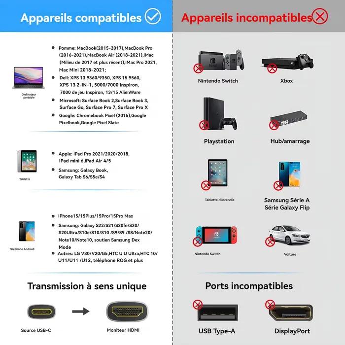 Câble de Type C vers HDMI 8K 4K USB C vers HDMI pour MacBook iPad Samsung Galaxy occasions spéciales gaming streaming vidéo