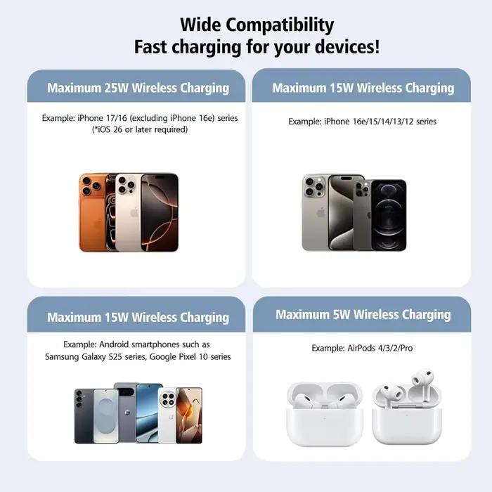 Chargeur magnétique Qi2.2 pour Magsafe, chargeur sans fil super rapide 25W, charge rapide pour iPhone 17 16 15 14 Pro Max Samsung S25 S23 S22