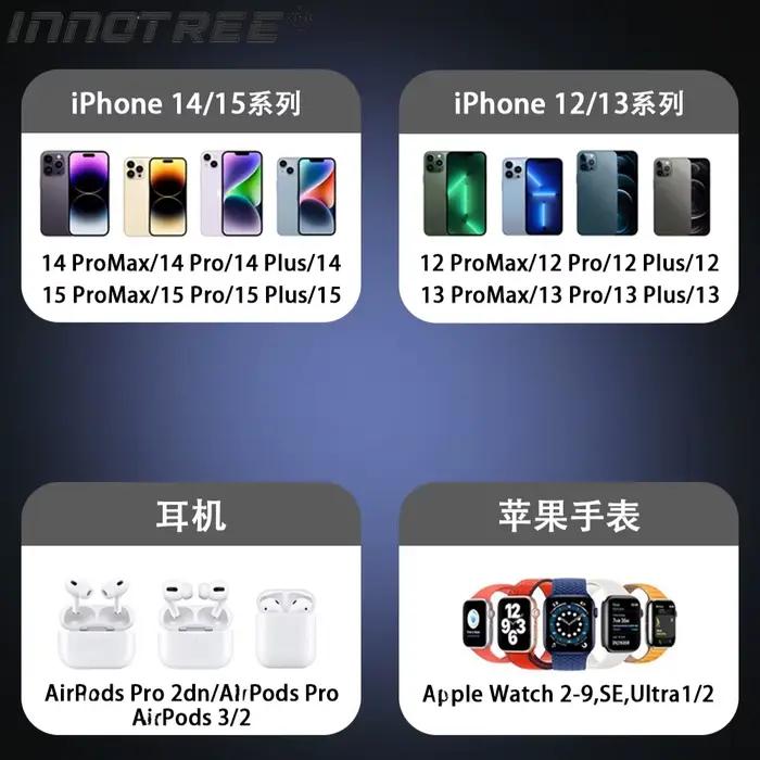 Support de téléphone magnétique sans fil pour voiture