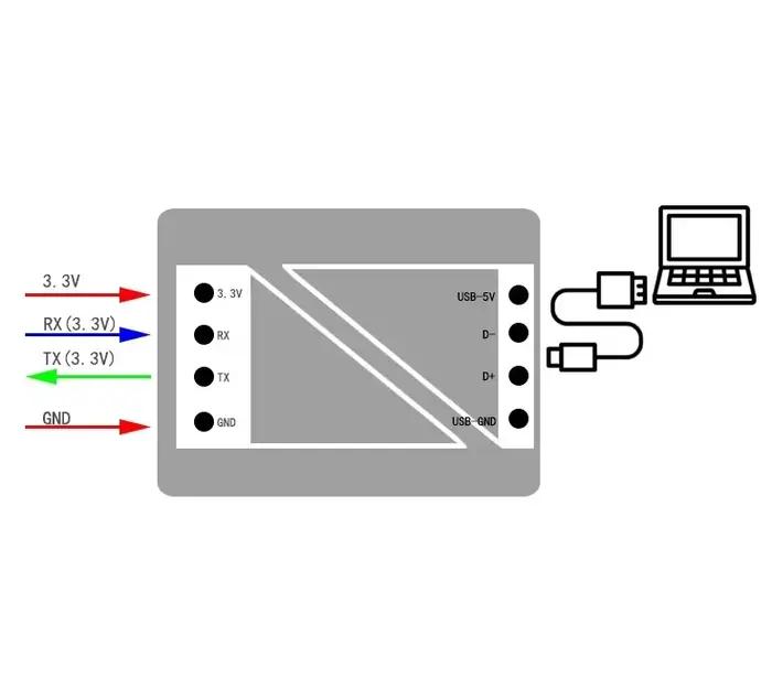 Module de carte UART USB-C vers Port série