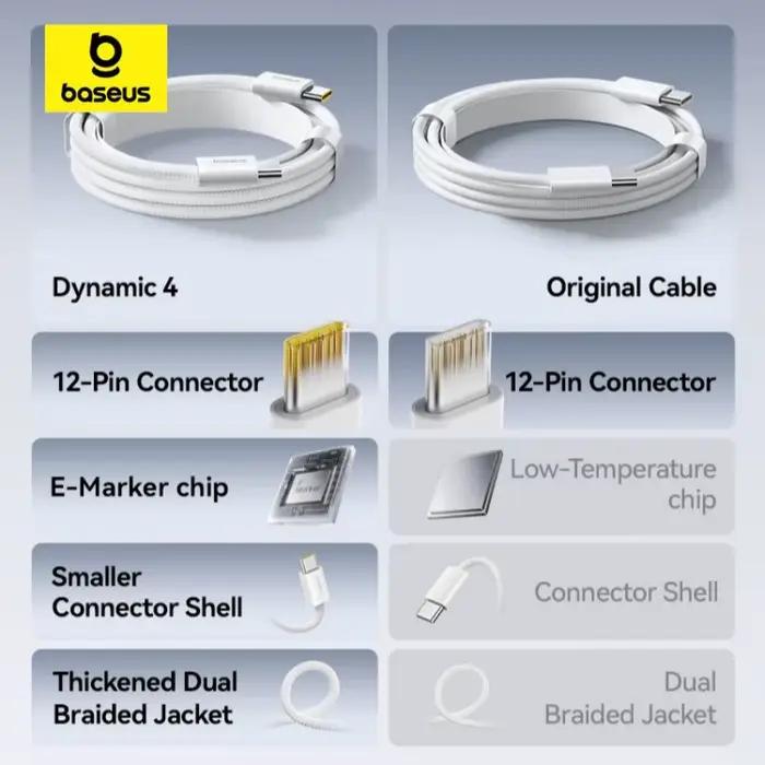 Câble USB C Baseus 100W pour iPhone 16 15 Plus Pro Max