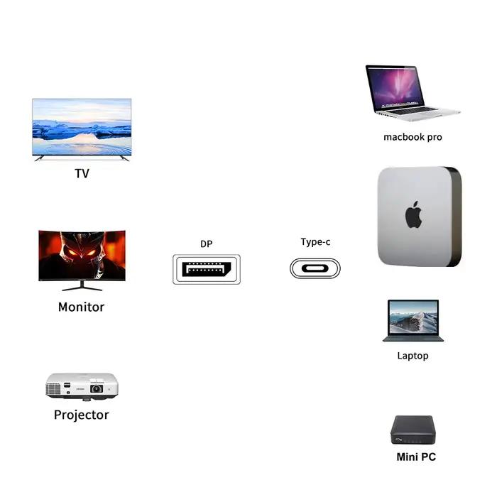 Câble USB C vers DisplayPort 1.4 dock 8K 3 en 1 Thunderbolt 3 Type C