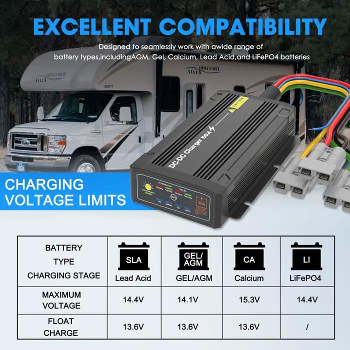 Chargeur de batterie de voiture 50A DCDC