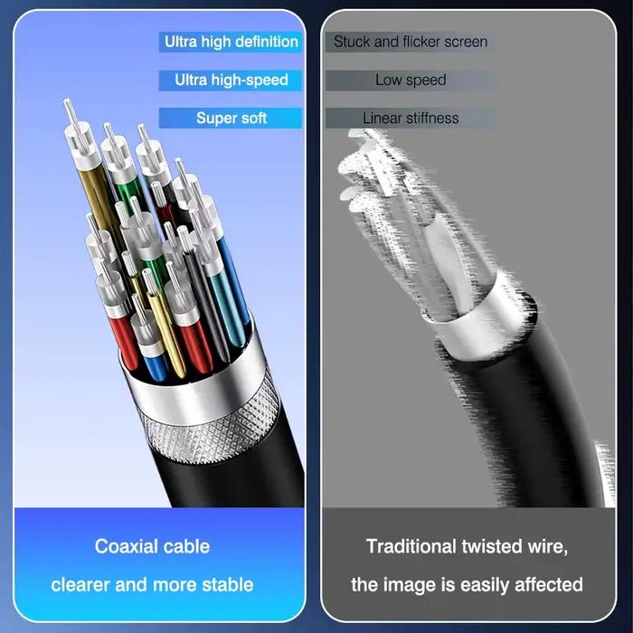 Câble Thunderbolt 5 souple TPE 80Gbps type-c USB4 V2