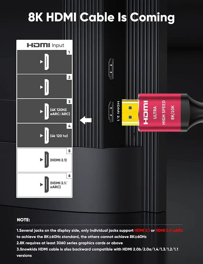 CYANMI 10K 8K 4K Câble HDMI 2.1 5m