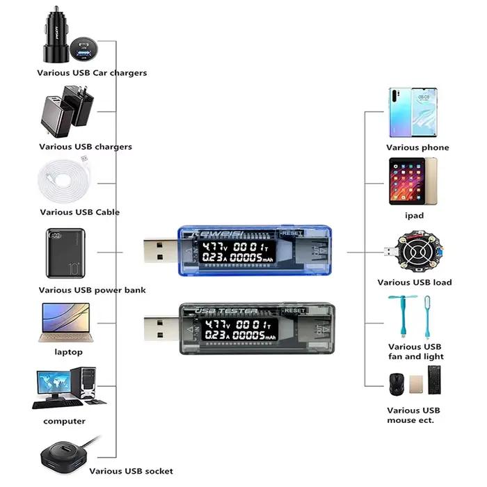 Testeur USB, testeur de capacité de chargeur de tension de courant