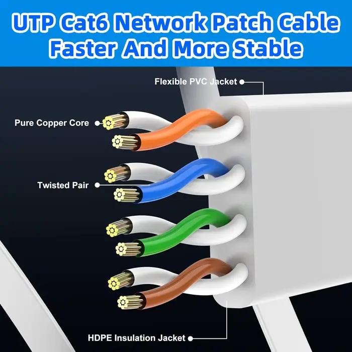 0.1M 0.2M 0.3M 0.5M 50M Cat6 câble Ethernet court plat RJ45 ordinateur Internet LAN réseau