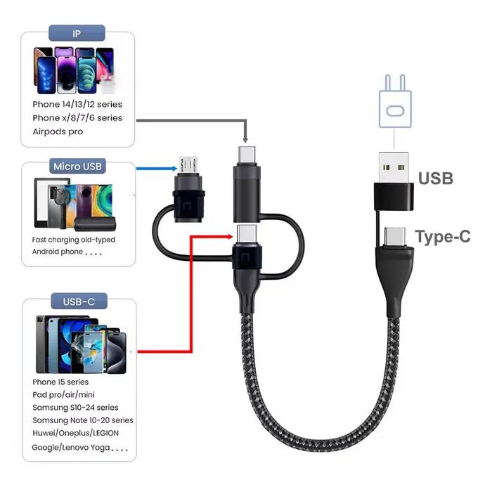 PD 65W 4 5 en 1 USB C câble de charge multi-faixes cordon de données de synchronisation tressé en Nylon USB A/C à Type C/Micro pour iPhone Samsung MacBook