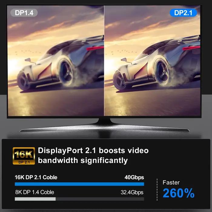 Câble DisplayPort 2.1 pour ordinateur portable 16K 8K@120Hz 4K@240Hz HDR compatible avec Xbox et moniteur de jeu pour connectivité fluide et haute résolution
