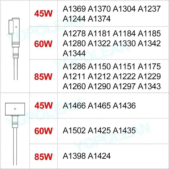 Câble de charge USB-C 45W 60W 85W pour adaptateur Macbook Pro Air Mag 1 Mag 2 A1278 A1286 A1465 A1466 A1425 A1502 A1398