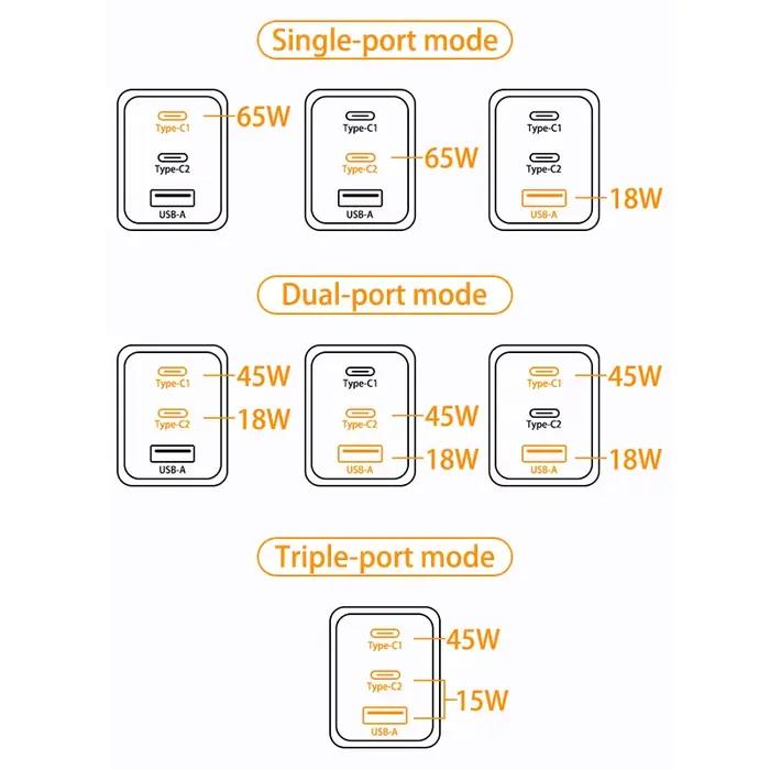 Chargeur mural USB-C GaN 65W à 3 ports PPS PD QC rapide Type C 20V pour ordinateur portable