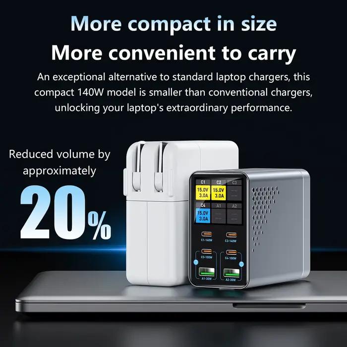 Nouveau chargeur multiport intelligent GaN 140W