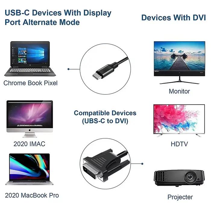Câble USB C vers DVI complet 1080P type-c DVI 24 + 1 24 + 5 adaptateur convertisseur pour PC portable tablette téléphone
