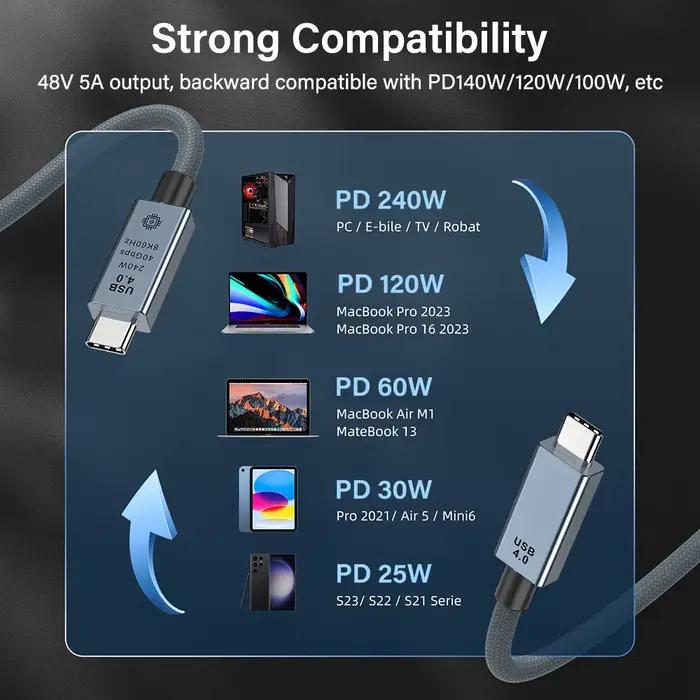 Câble Thunderbolt 4 USB4 40 Gbps Thunderbolt 3 0