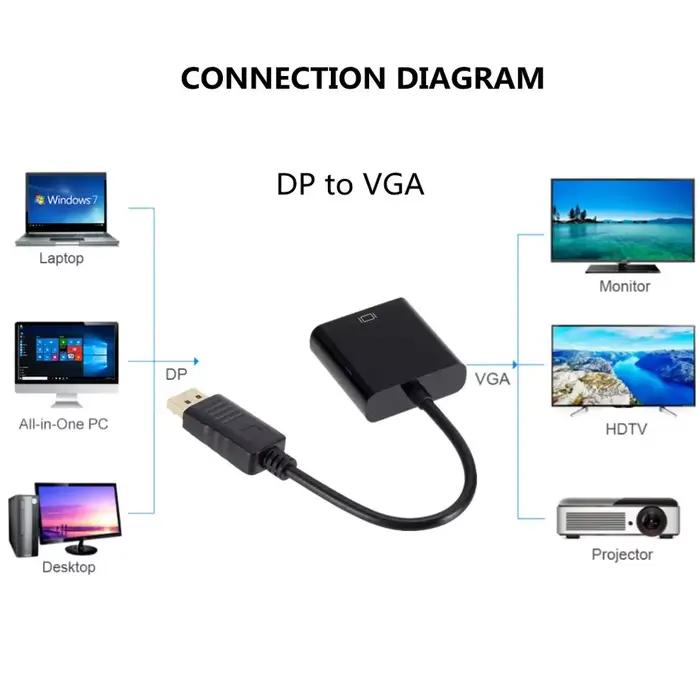 Câble adaptateur DisplayPort 1080 DP vers VGA
