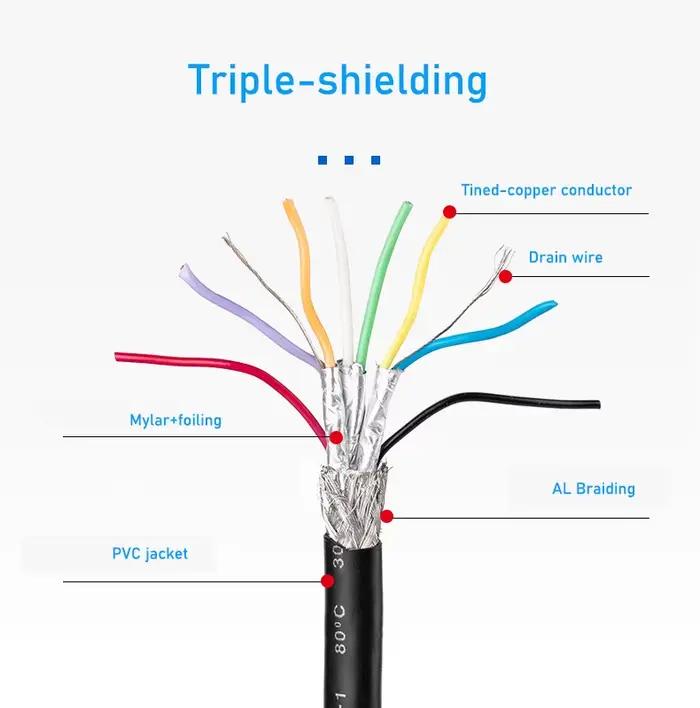 Câble séparateur USB 3.0 vers Micro-B Y