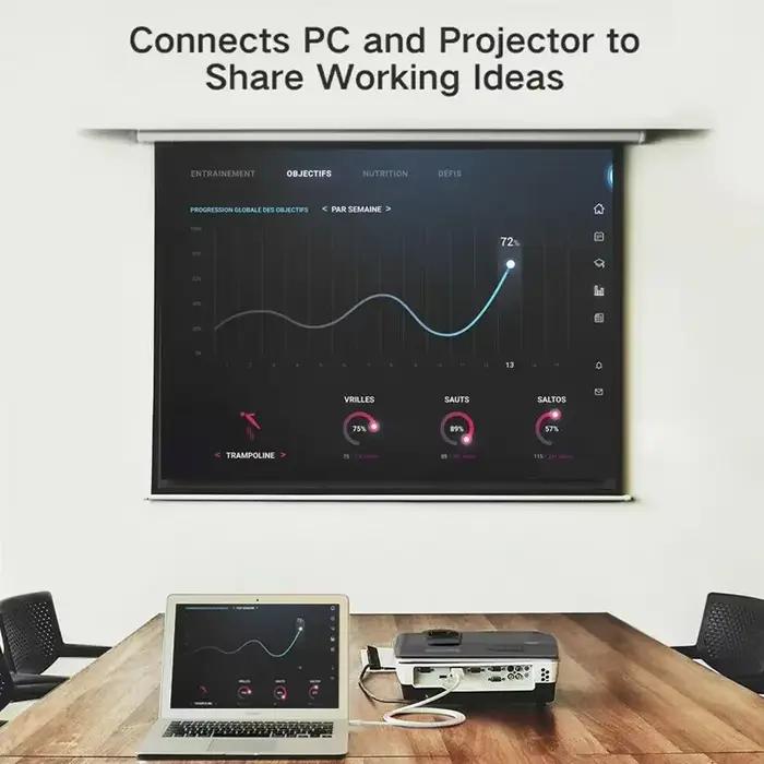 Câble Mini DP vers HDMI compatible 4K 30Hz