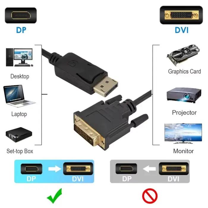 Câble Displayport DP vers DVI