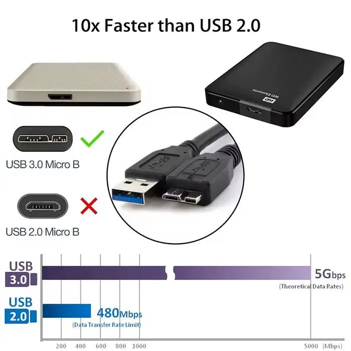 Câble de disque dur USB 3.0 Micro B pour disque dur externe cordon de données USB 3.0 portable WD Hitachi Lacie Seagate Toshiba 0.5m 1m connexion rapide et fiable